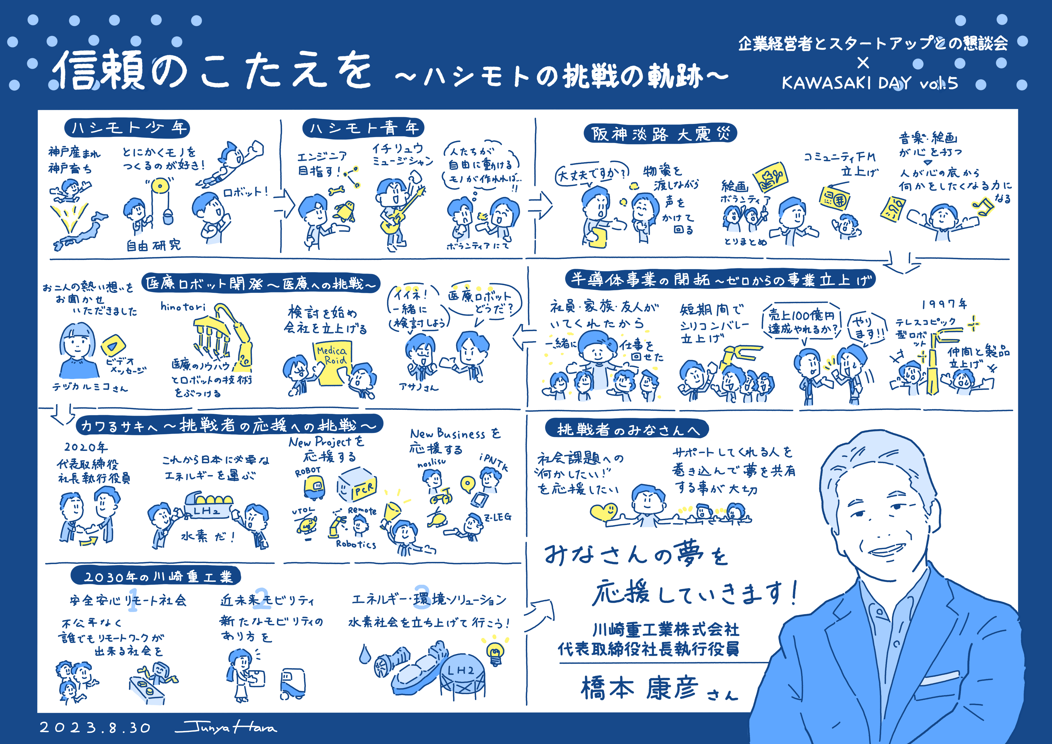 (2023.8.30)第5回企業経営者とスタートアップとの懇談会